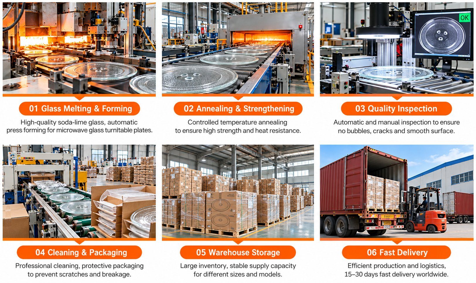 Six-step production and shipping process: 01 glass melting and forming, 02 annealing and strengthening, 03 quality inspection, 04 cleaning and packaging, 05 warehouse storage, 06 fast delivery